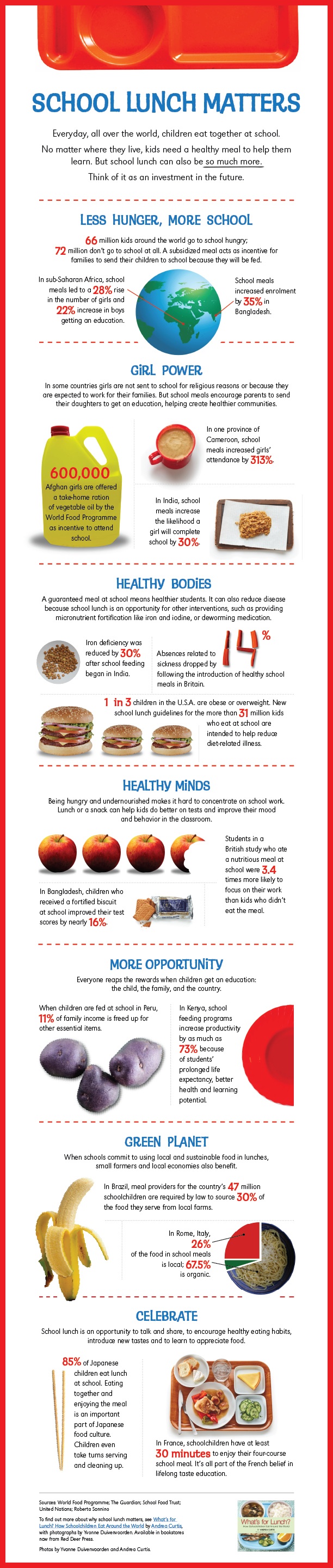 School Lunch Matters Infographic